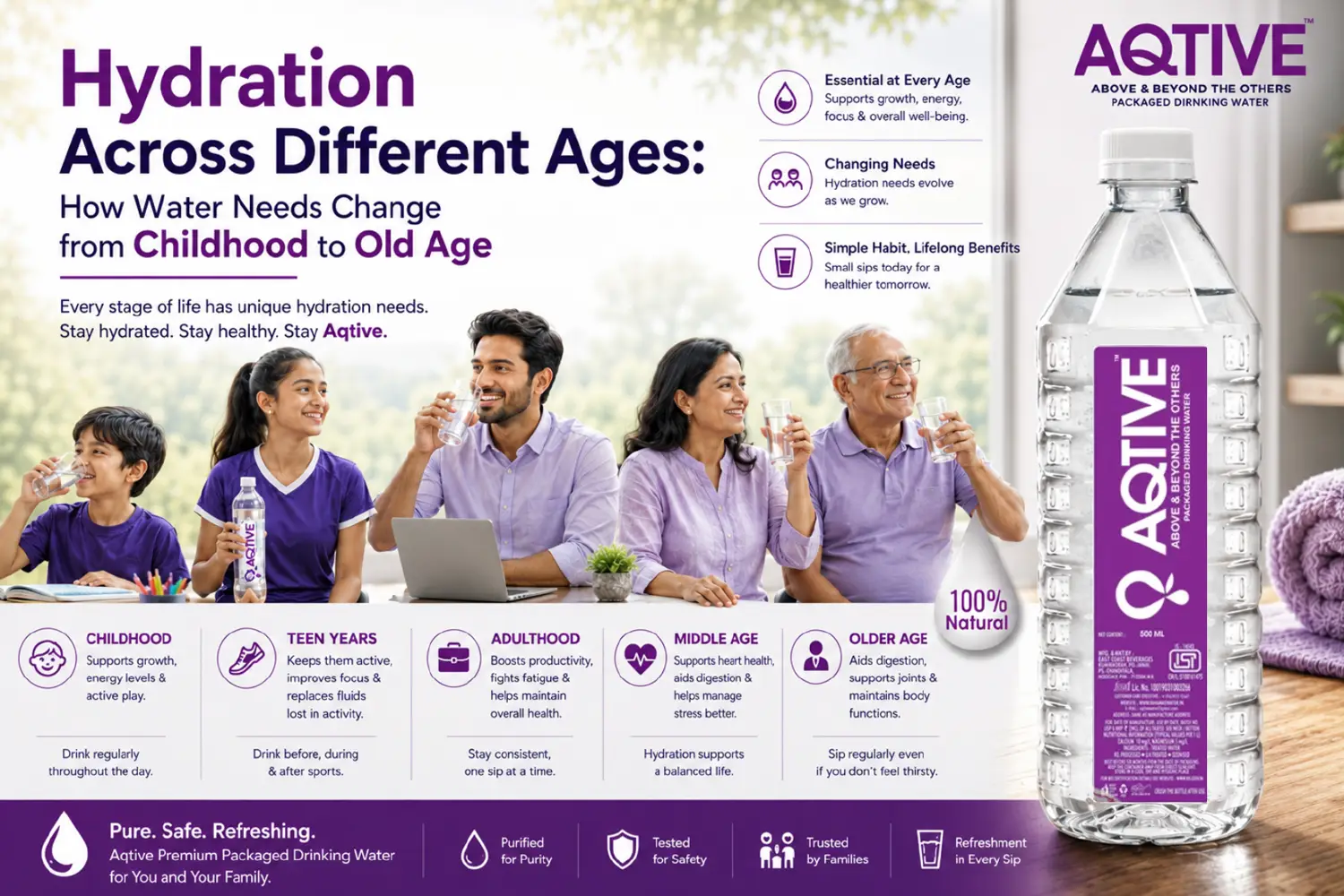 Hydration Across Different Ages